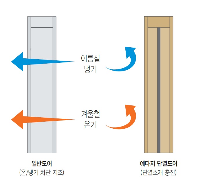 /user/u/usyedazidoor/editor/2303/405a2efc4a030cb4460d0d24a787ec92_1679479561_9671.jpg 이미지크게보기
