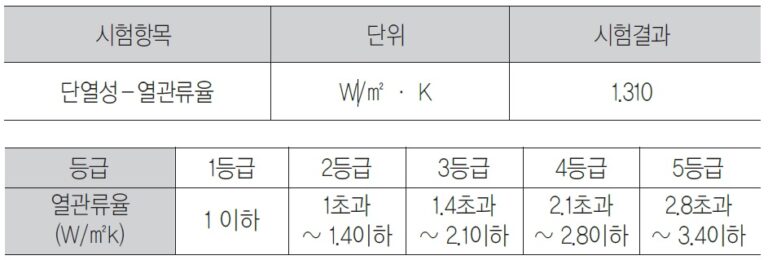 /user/u/usyedazidoor/editor/2303/405a2efc4a030cb4460d0d24a787ec92_1679479586_7168.jpg 이미지크게보기